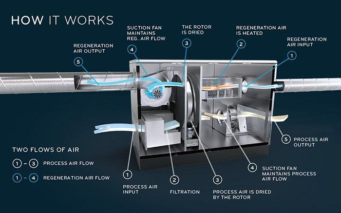 製衣廠用加濕器，一招即可防靜電