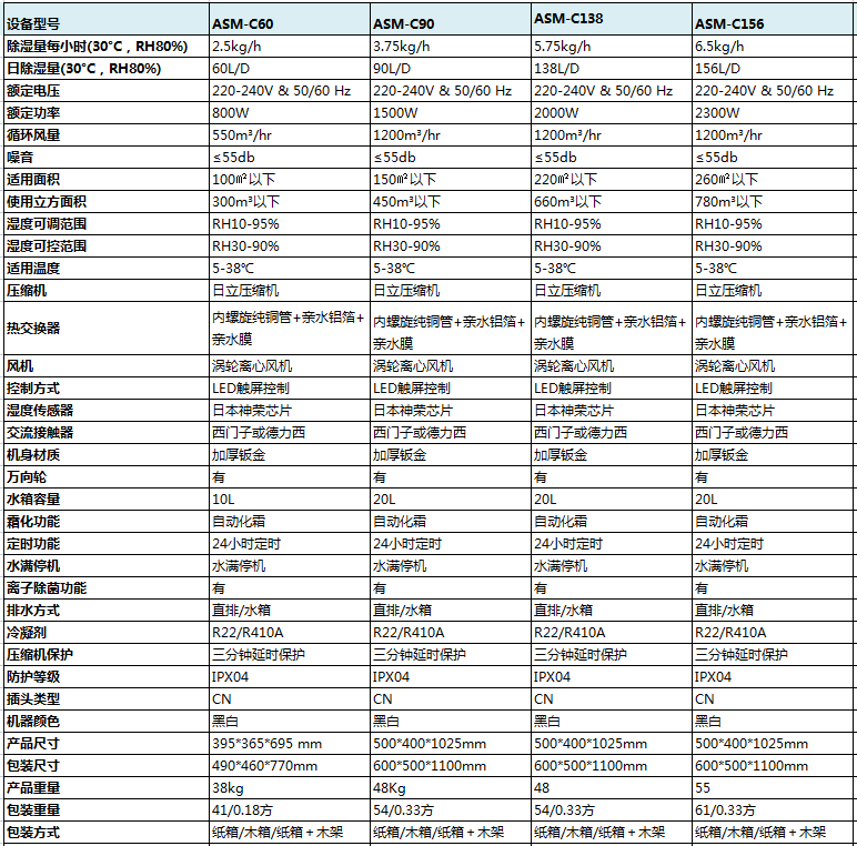 常規型黄瓜视频在线播放產品參數